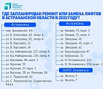 В каких домах Астрахани поставят новые лифты уже в этом году?