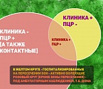 Ковид по-астрахански: подтверждено 4688 случаев заражения, а выздоровело на 142 человека больше
