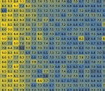 Рейтинг астраханских сайтов: декабрь-2020 и итоги года