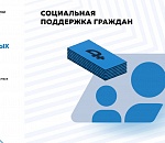 «20 главных событий России за 20 лет»: социальные драйверы в России