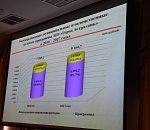 В Астрахани в 2017 году не снизятся расходы на образование 