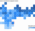 Астраханская область оказалась лидером в ЮФО по доле среднего класса