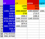 Мандаты по партспискам