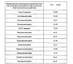 Стало известно, сколько будет стоить детский сад в 2019 году
