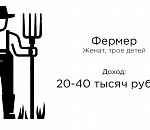 #ПРОБАБЛО: сколько получает и на что тратит деньги фермер