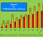 Как мы должаем… Как мы зарабатываем…