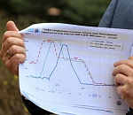 В Астраханской области ожидается ранний и благоприятный паводок