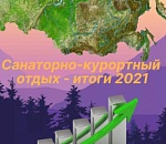 Санатории Астраханской области вошли в топ-5 самых популярных для отдыха мест