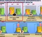 «Неблагоприятная экономическая ситуация — не повод»