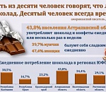 У астраханцев не слипнется. Жители региона лидируют по потреблению шоколада