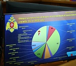 Астраханцы не могут дозвониться до экстренных служб