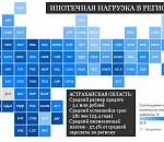 Средний астраханский ипотечник отдает на погашение кредита 57% зарплаты 