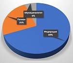 Шесть копеек с рубля: астраханские муниципалы верстают бюджет "из ничего"