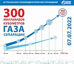 Рубеж преодолен!