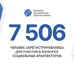 Свыше 7,5 тысяч заявок поступило на конкурс социальных архитекторов