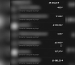 Сотрудница астраханского салона связи использовала персональные данные клиентки в преступных целях