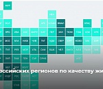 Астрахань ухудшила позиции в рейтинге качества жизни