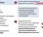 Можно ли астраханцам получить разовый пропуск на ночное время 