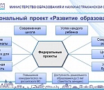Министр образования пообещал астраханцам за 7 лет открыть 25 новых школ
