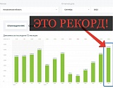 Статистика: Ипотека в Астраханской области дешевле, чем в США
