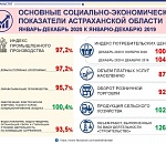 Астраханьстат подбил ковидный ущерб. Кто пострадал больше всех?