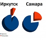 Сколько платят за коммунальные услуги жители России: сравнительная таблица