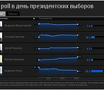 EXIT-POLL ПО ВЕРСИИ ФОМ