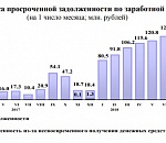 Долги по зарплате в Астрахани так и не снизились с начала года