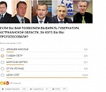 В Астрахани исследуют потенциальных кандидатов в губернаторы