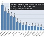 Рейтинг астраханских сайтов: январь-2021