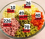 Индекс оливье по-астрахански: подорожал ли салатик перед новым годом?