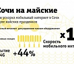Билайн ускорил мобильный интернет для астраханцев, которые будут отдыхать в Сочи