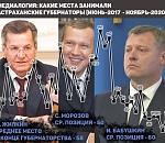 Игорь Бабушкин оттолкнулся от дна рейтинга Медиалогии, но не высоко