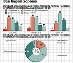 Россияне не ждут погромов и диктатуры