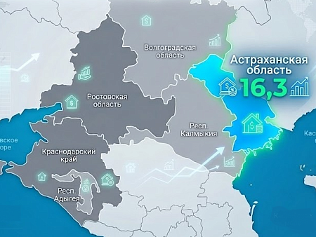Ипотечный оптимизм вывел Астраханскую область в верхнюю треть общероссийского рейтинга