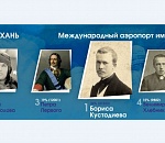 Астраханские коммунисты считают голосование за имя Кустодиева сфальсифицированным