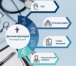 420 тысяч астраханцев прошли диспансеризацию в 2022 году 