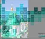  А жизнь-то налаживается: Астрахань улучшила позиции в рейтинге социально-экономического положения регионов