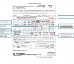 В этом году в Астрахани изменилась форма квитанции за газ