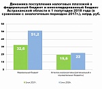 В этом году астраханцы постарались и собрали побольше денег для федерального бюджета