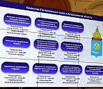 В Астраханской области начал работу большой Региональный совет 