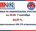 Более трети астраханцев уже проголосовали на выборах губернатора