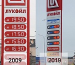 Цены на бензин в Астрахани: #10летчеллендж 