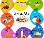 Астраханьстат выяснил, во сколько астраханцам обойдется праздничная "Селедка под шубой"