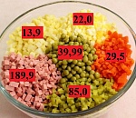 "Индекс оливье" по-астрахански: во сколько обойдется приготовление самого популярного салата