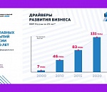 «20 главных событий России за 20 лет»: Сильная и гибкая российская экономика