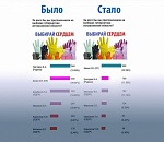 Кто накрутил голоса в опросе про кандидатов в губернаторы Астраханской области?