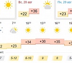 На Астрахань снова надвигается пекло