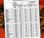 Чувствуете? Средняя зарплата в Астраханской области на 3000 больше, чем год назад