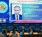 ЦИК утвердил итоги выборов президента России